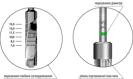 Хірургічні сверла